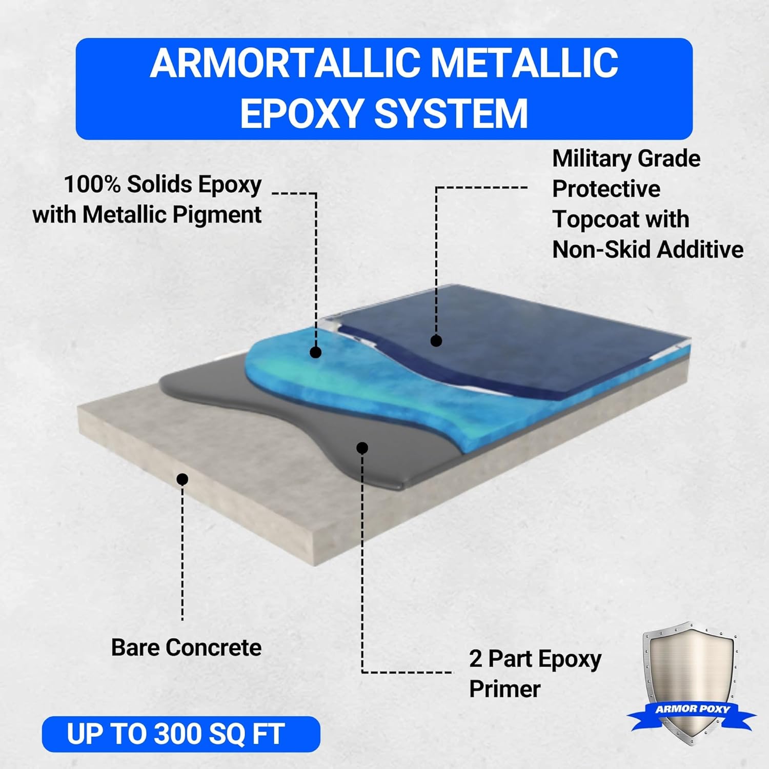 ArmorPoxy Metallic Epoxy Complete Floor Kit – 100% Solids DIY Garage Floor Coating – Customizable Colors & Designs – Durable, High-Gloss Finish (Dolphin, 300 Sq Ft)
