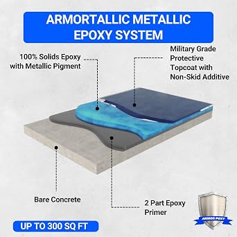 ArmorPoxy Metallic Epoxy Complete Floor Kit 100% Solids DIY Garage Floor Coating Customizable Colors & Designs Durable, High-Gloss Finish(Manatee, 300 Sq Ft)