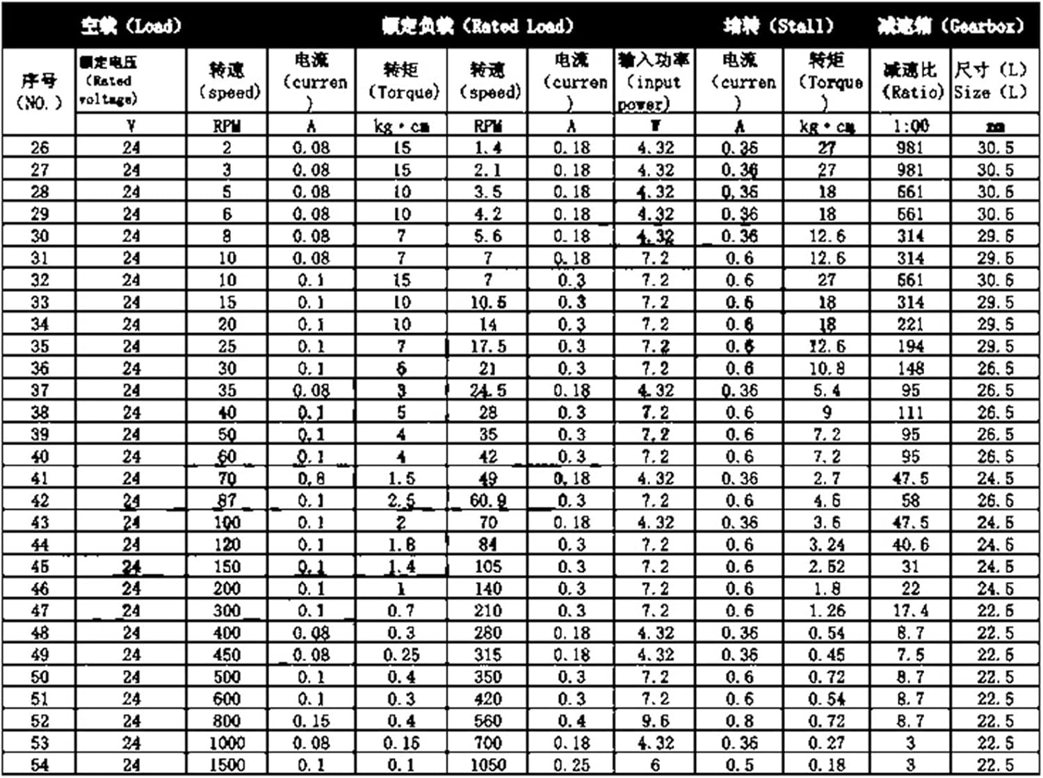 Speed Reduction Geared Motor,High Torque Gear Motor 37RGB520 24V Permanent Magnet DC Gear Motor, Micro Motor GB37RG Speed Regulation ZYTD520 Motor(Color:24V,Size:1000RPM)(Color:24v (Color : 12v, Si