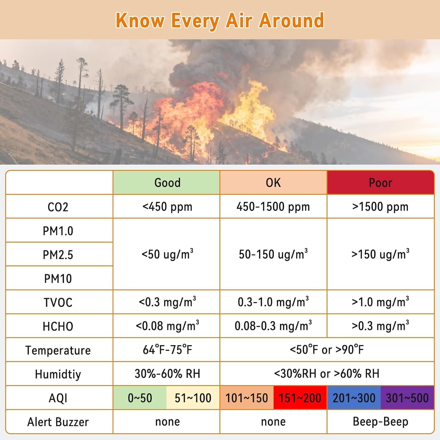 Monitor profesional de calidad del aire interior 16 en 1 con alertas de AQI de 7 niveles, batería de 10 horas de CO2 de alta precisión, PM1.0/2.5/10, HCHO, TVOC, medidor de temperatura y humedad para