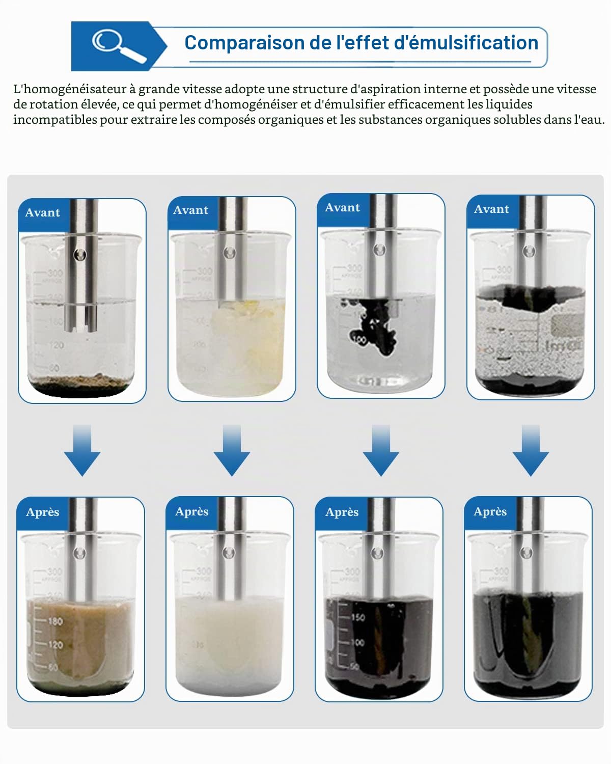 MXBAOHENG Homogénéisateur Machine émulsifiante de Laboratoire 5-1000ML FSH-2A Disperseur de Laboratoire Émulsifiant avec tête de Travail 1212G et 1218G (220V)