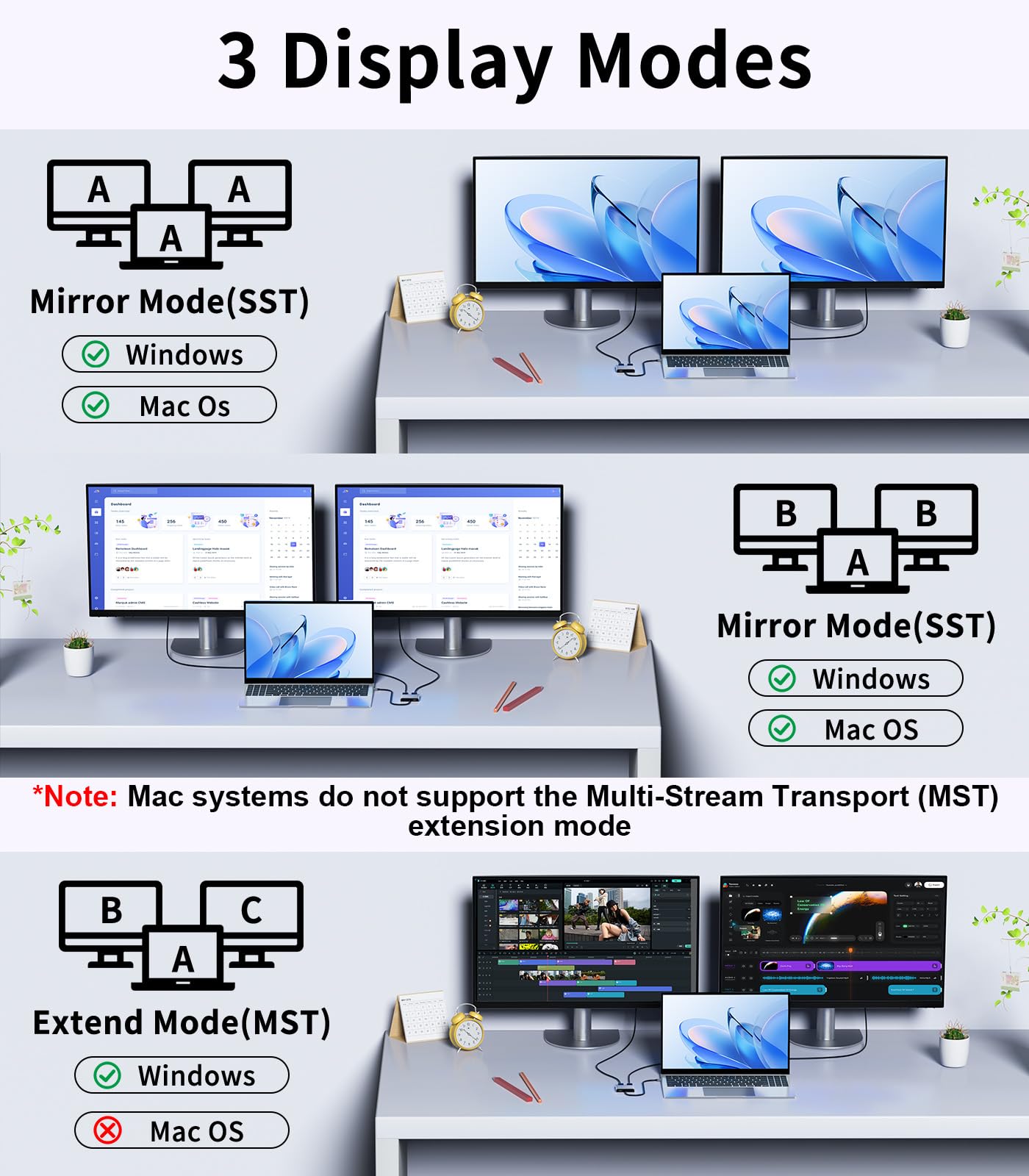 Adaptador mini DP a HDMI y Displayport