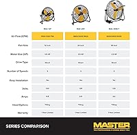 Vista 7 de Master, MAC-20F