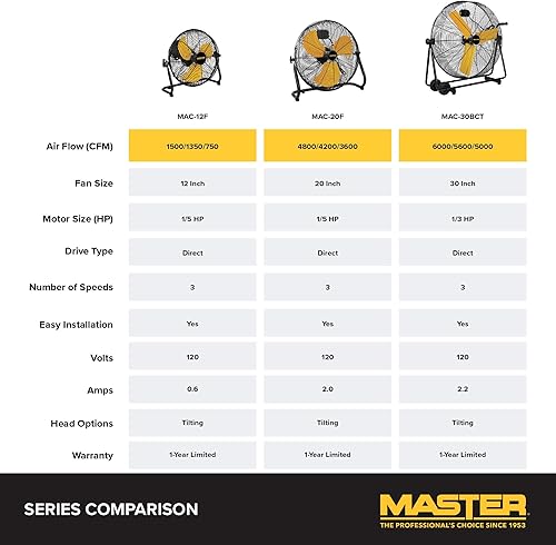 Miniatura 7 de Master, MAC-20F