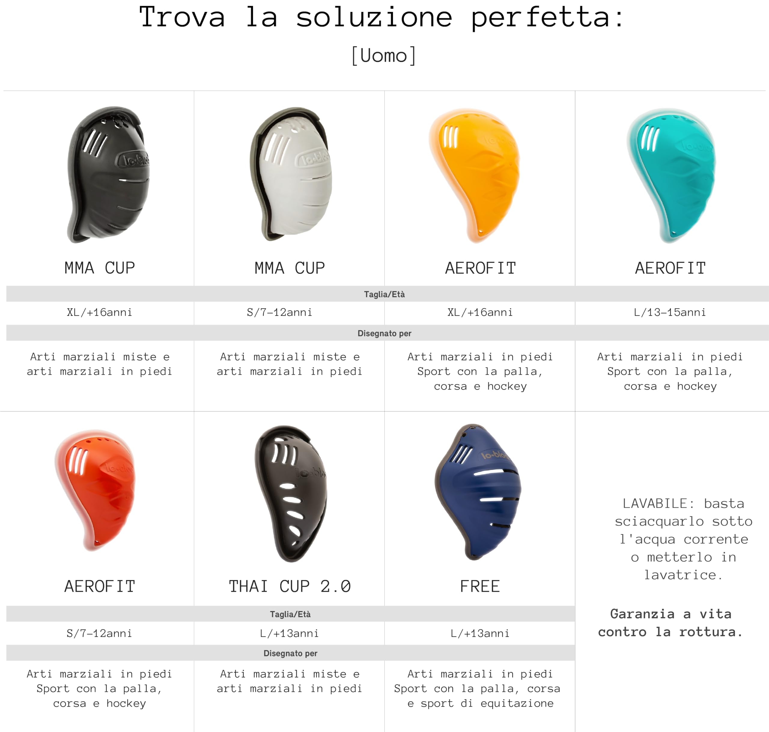 lobloo Coppa MMA per Adulti brevettata per Arti Marziali, per mischiare Arti Marziali e combattimenti a Terra, Come MMA, BJJ e Krav Maga