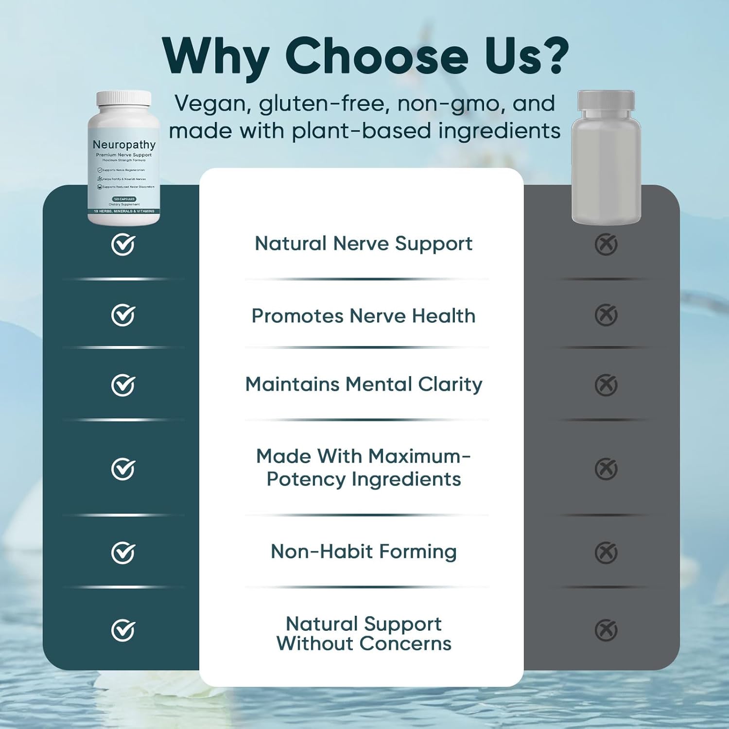 NerveBright Neuropathy Support Nerve Supplement, Fortify Nerves in Fingers, Hands, Toes, & Feet, with 600 mg Pure Alpha Lipoic Acid Vitamins C D3 E B6 B12, Support Overall Nerve Health, 120 Capsules