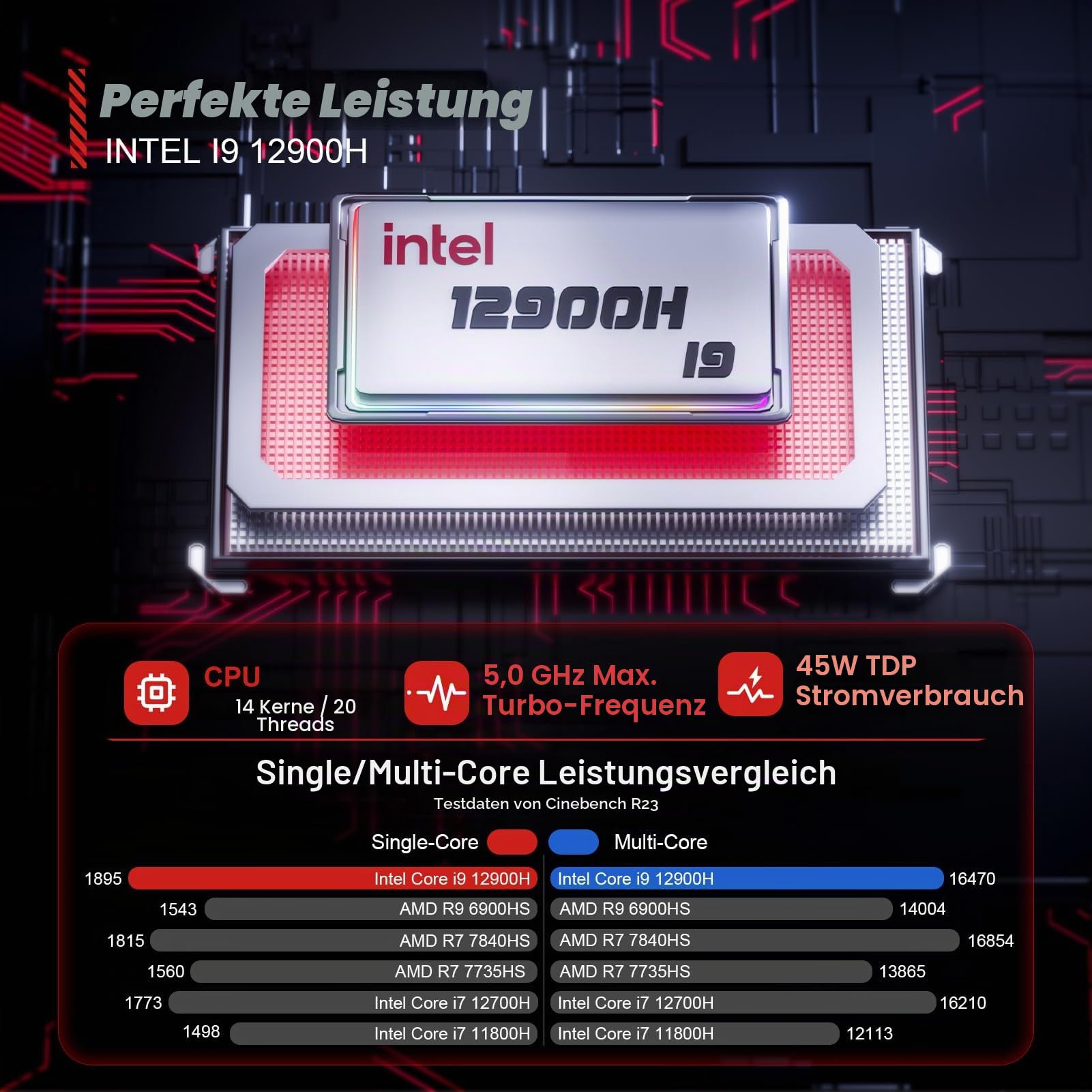 ACEMAGIC Mini PC Core i9 12900H, 32 GB DDR4 512 GB NVME SSD Micro Desktop Computer