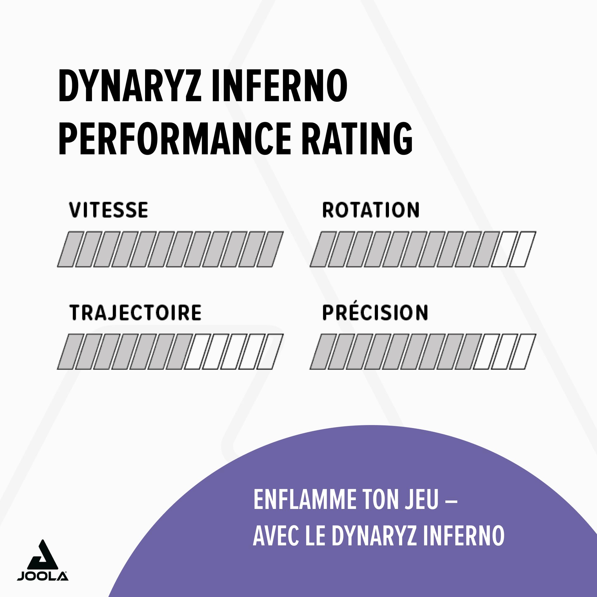 JOOLA Revêtement de Tennis de Table Dynaryz Inferno, 2,3mm