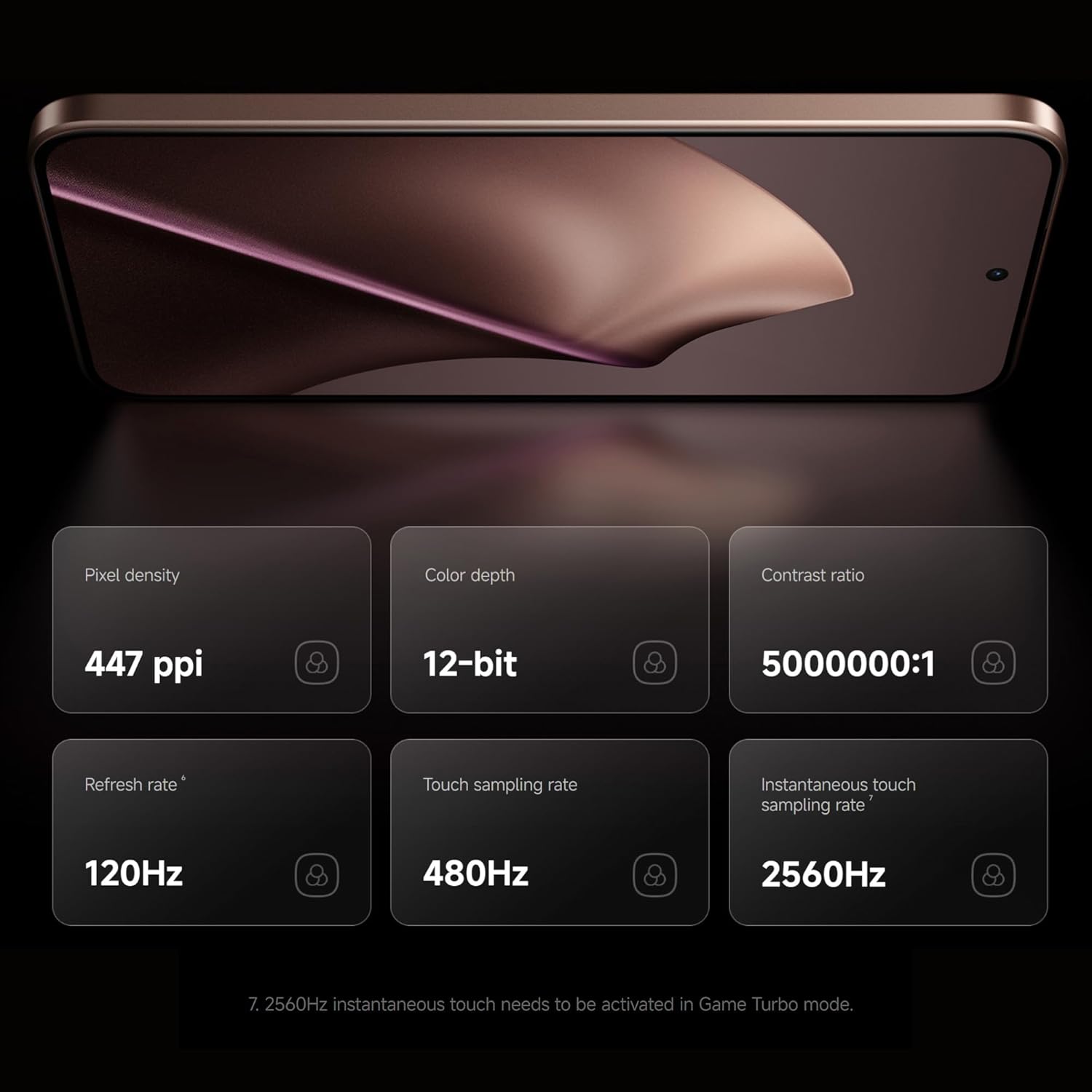 Xiaomi 15T display specifications including pixel density, color depth, contrast ratio, refresh rate, and touch sampling rates.