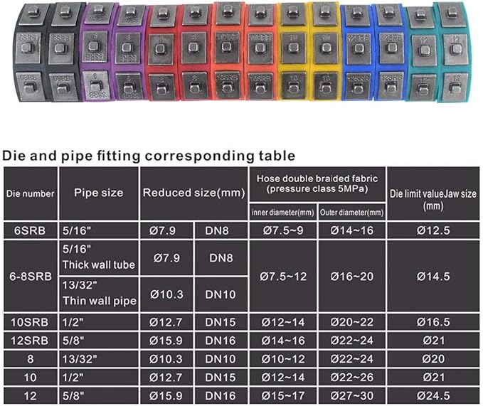 Crimpadora Hidráulica Manual para Mangueras de A/C Automotriz miniatura 5