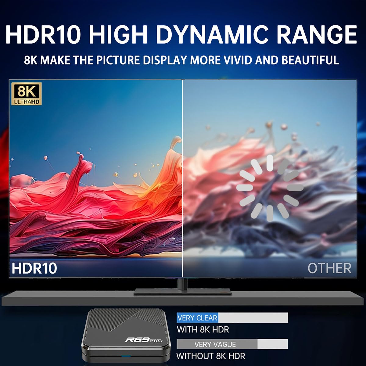 R69PRO 8K Streaming Media Player 64GB WiFi 6 USB 3.0 BT5.0 1000M Streaming Media Video/Audio/File HDMI Wireless Extender da laptop, PC, Smartphone a HDTV Proiettore Monitor