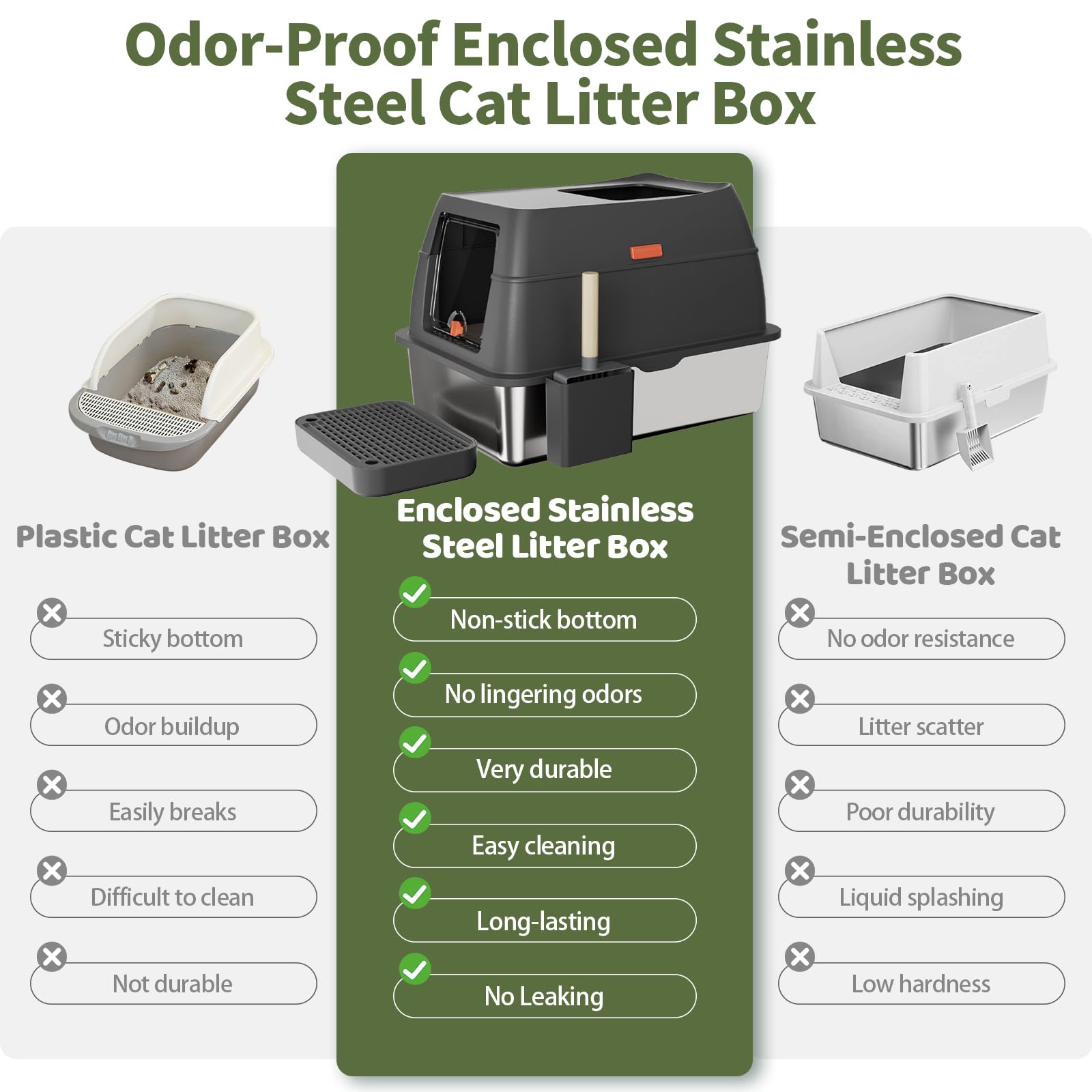 Gimars Lettiera in acciaio inossidabile con coperchio, lettiera rimovibile con recinzione a lati alti e paletta, nera