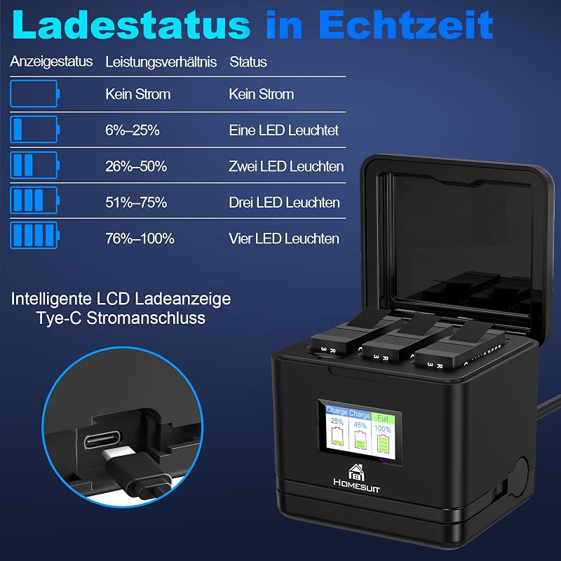 Set 3 acumulatori Homesuit Hero 13 Enduro 2300 mAh cu afișaj LCD, încărcător USB Type-C cu 3 canale, compatibil cu GoPro Hero 13 Black