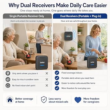 CallToU Personal Alarms for Elderly with Portable & Plug-In Caregiver Pager