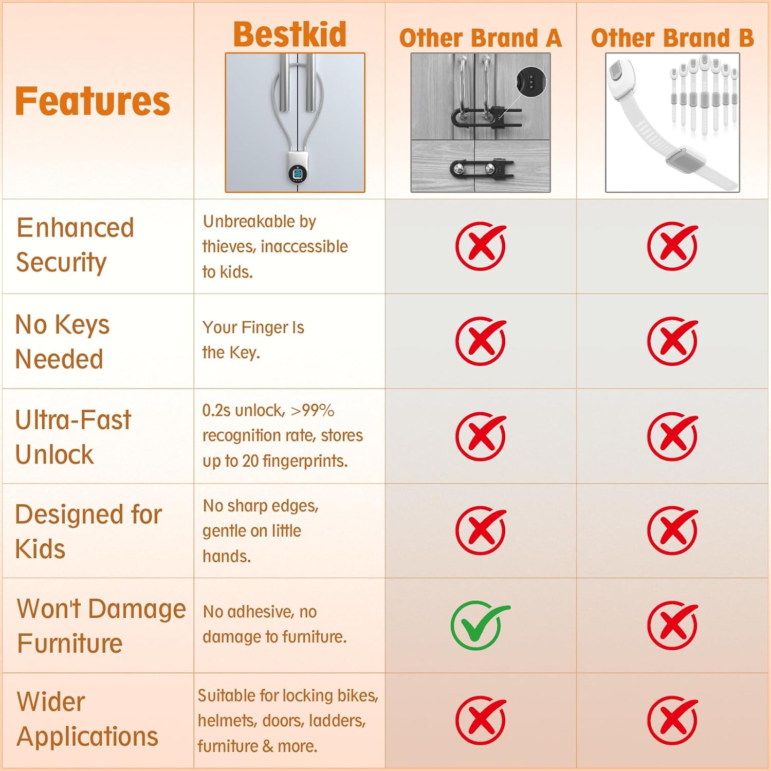 Bestkid Fingerprint Cable Lock, Childproof Fingerprint Padlock Bluetooth APP Contral, 15'' Waterproof Keyless Smart Small Lock Anti Theft for Fridge, Gate, Fence, Home, Office, Silver