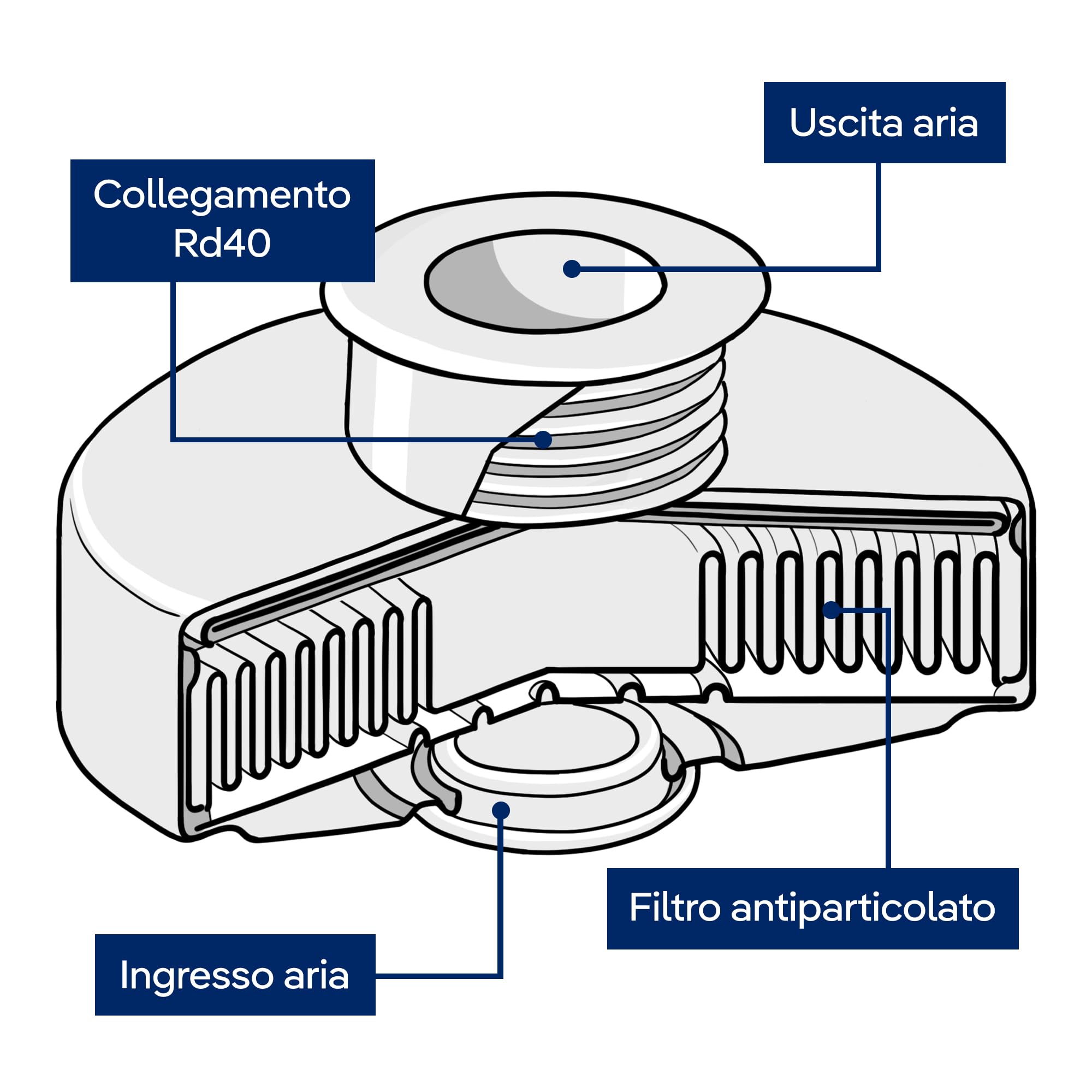 Dräger X-plore Rd40 filtro particolato 1140 P3 per aerosol/particolato | 3 pz | filtro di ricambio per semimaschera e maschera a pieno facciale 4740 e 6300