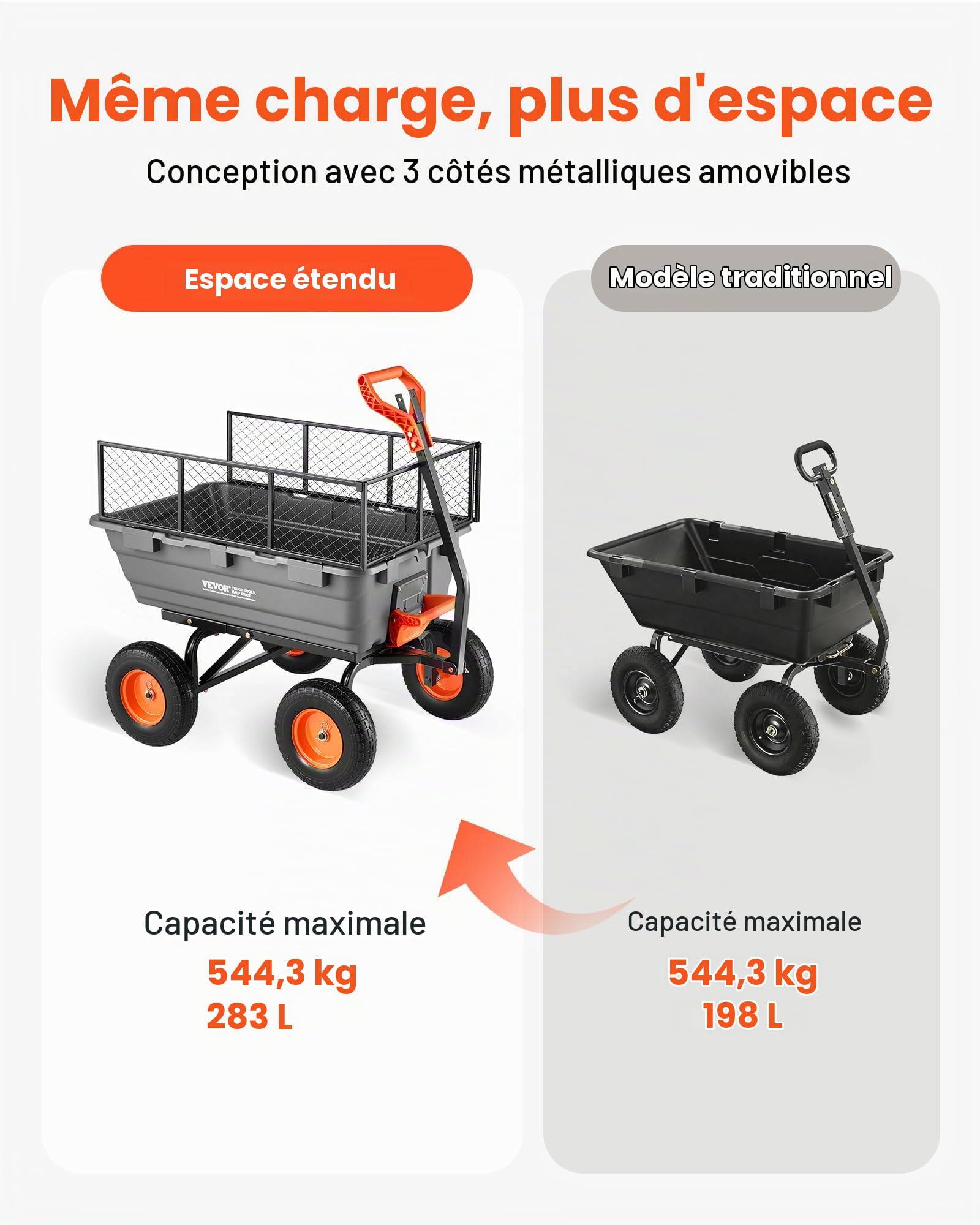 VEVOR Chariot de Jardin Basculant Max. 544 kg Chariot à Benne Basculante PP pour Transport de Bois Plantes Terre, Ridelles Amovibles, Poignée 2-en-1 Tractable, 4 Roues Increvables, Basculement à 90°