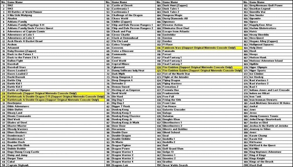 Deltrax Super Cartridge 852 in 1 Multi Game Cartridge for NES 8bit Video Game Consoles - Image 3