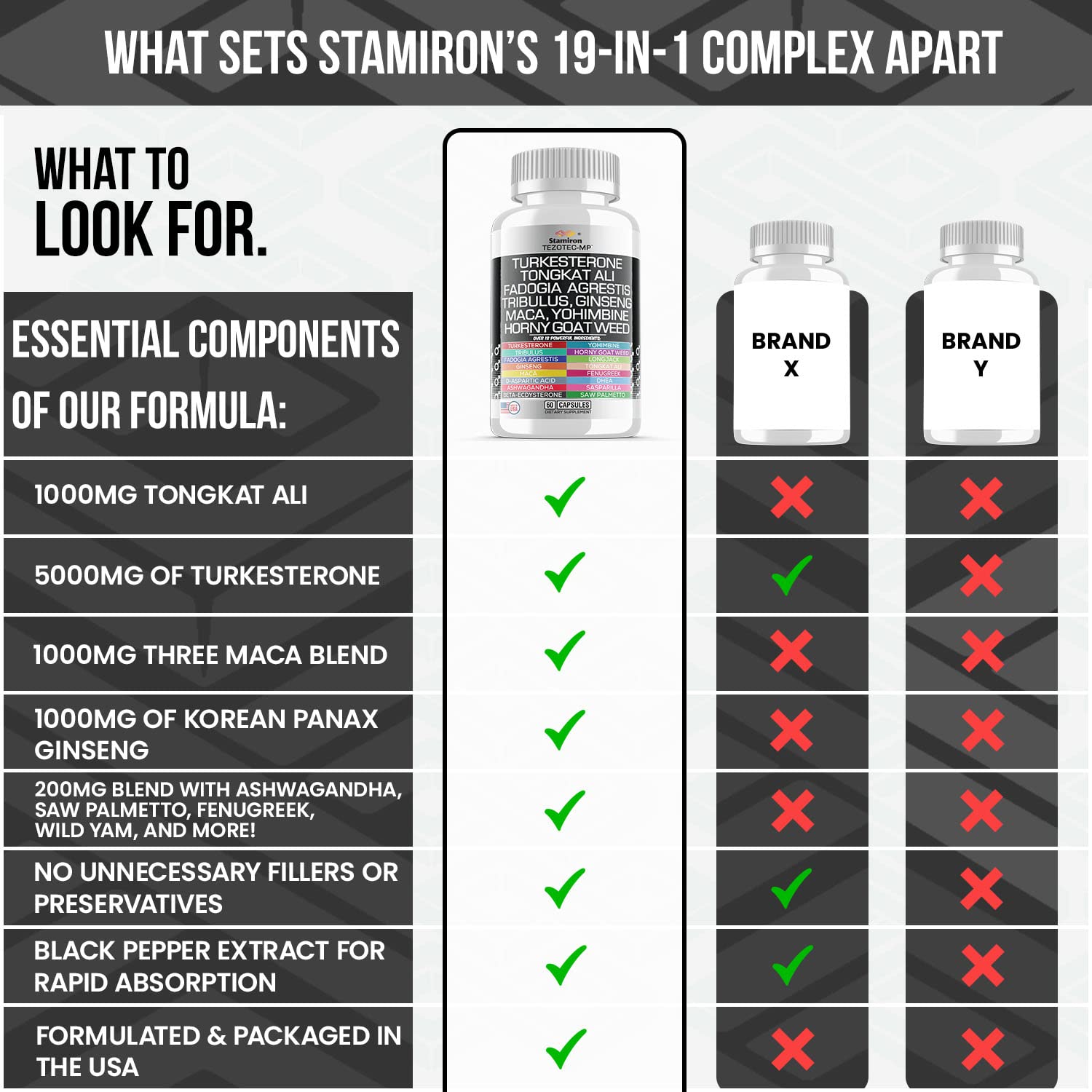 Tongkat Ali 1000mg Fadogia Agrestis 1000mg Maca 1000mg Yohimbine