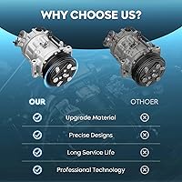 Vista 5 de Compresor de aire acondicionado A/C con embrague apto para Chevrolet Equinox 2.4L 2.4 2012-2014, apto para GMC Terrain 2.4L 2.4 2012-2015 12 13 14