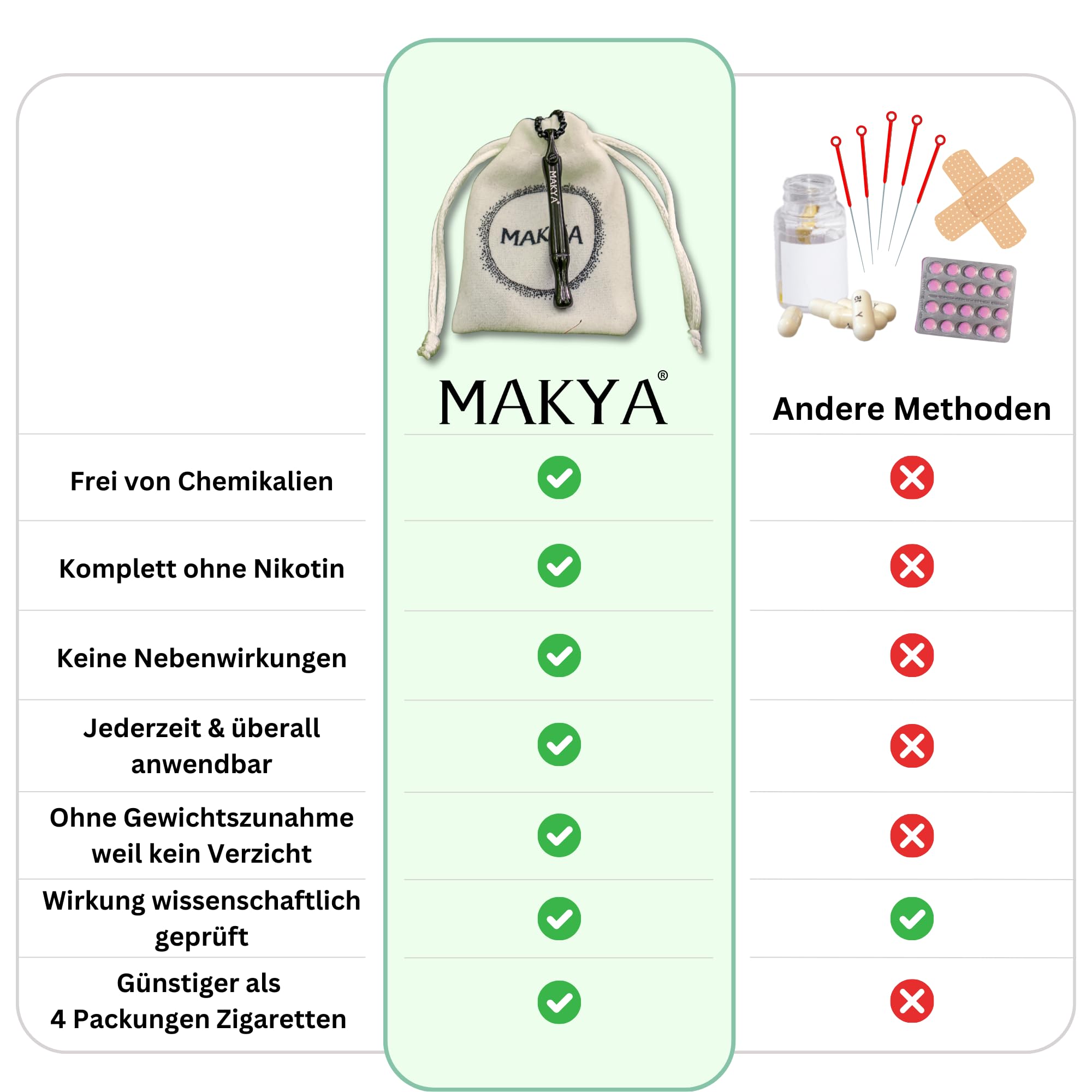 Makya Original V3 Schwarz Rauchentwöhnung Hilfsmittel I Nicht Kompatibel mit Makya Taste Geschmacksfilter I Atemstick & Atemkette zum Rauchen Aufhören I Nichtraucher mit Widerstand I Rauchstopp