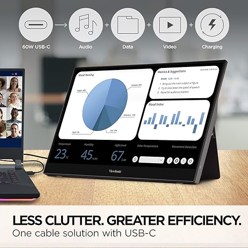 Miniatura 4 de ViewSonic TD1655 Monitor portátil de 15.6 pulgadas 1080p con pantalla táctil IPS, alimentación de 2 vías 60W USB C, cuidado de los ojos, altavoces
