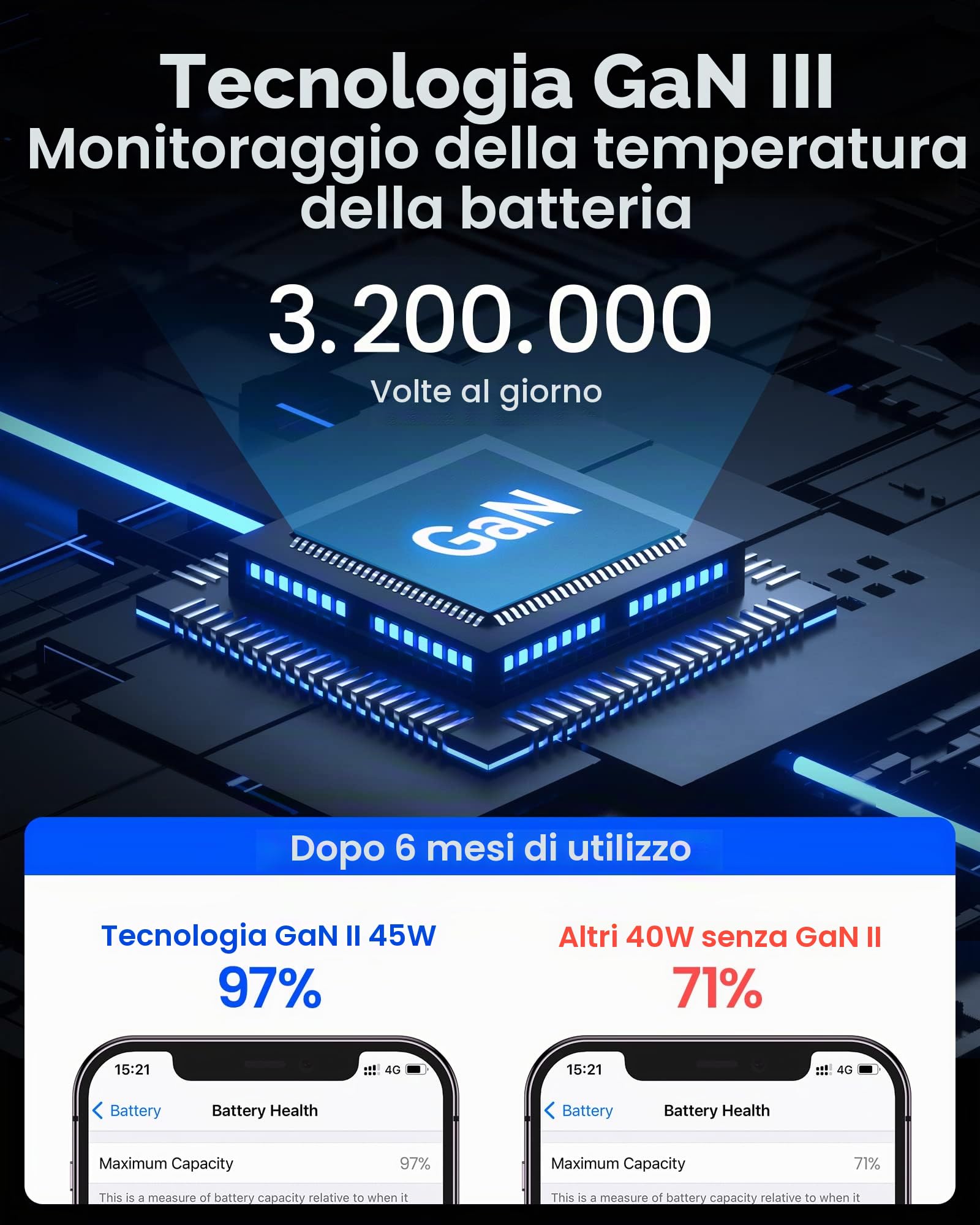 45W Caricatore USB C, INIU Doppio USB C Caricabatterie, GaN Tech Alimentatore USB C Super Fast Charging 45W per Samsung Galaxy S23 Ultra S22+ S21, iPhone 15 14 13 Pro Max iPad Macbook Air, Steam Deck