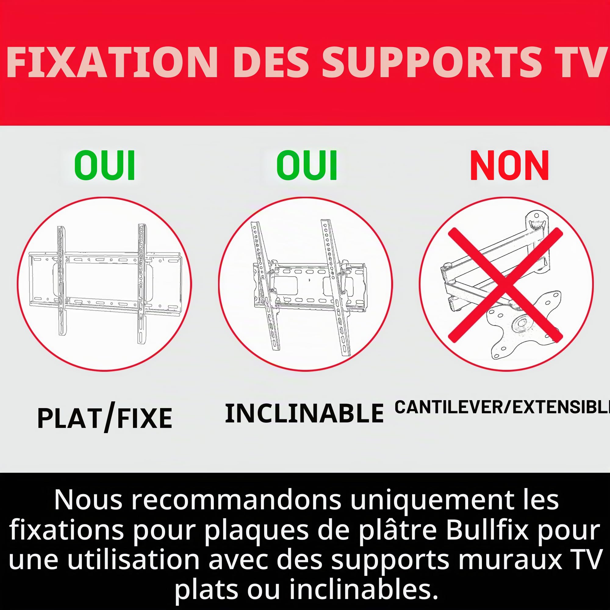 Bullfix Kit Télé, Cheville Placo Charge Lourde Façon Cheville Molly pour Support Mural TV, Kit d'Ancrage Mural Universel pour Fixation Murale TV sur Murs en Plaque de Platre Creux, Cloisons Sèches