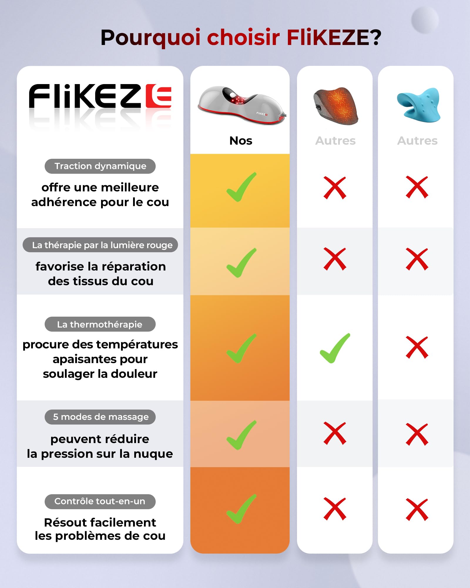 FliKEZE Étireur de cou chauffant avec thérapie par la lumière rouge, appareil de traction cervicale sans fil pour soulager la douleur TMJ et relaxer les épaules, coussin de massage de traction du cou