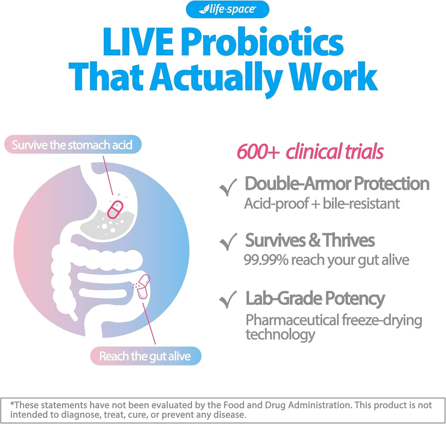 Life-Space Probiotic for Pregnancy & Breastfeeding, 3 in 1 Probiotic for Women, Clinically Proven for Mom's Breast, Gut & Vaginal Health, Baby Growth Support, 15 Billion CFU & 4 Strains, 50 Capsules - Image 6