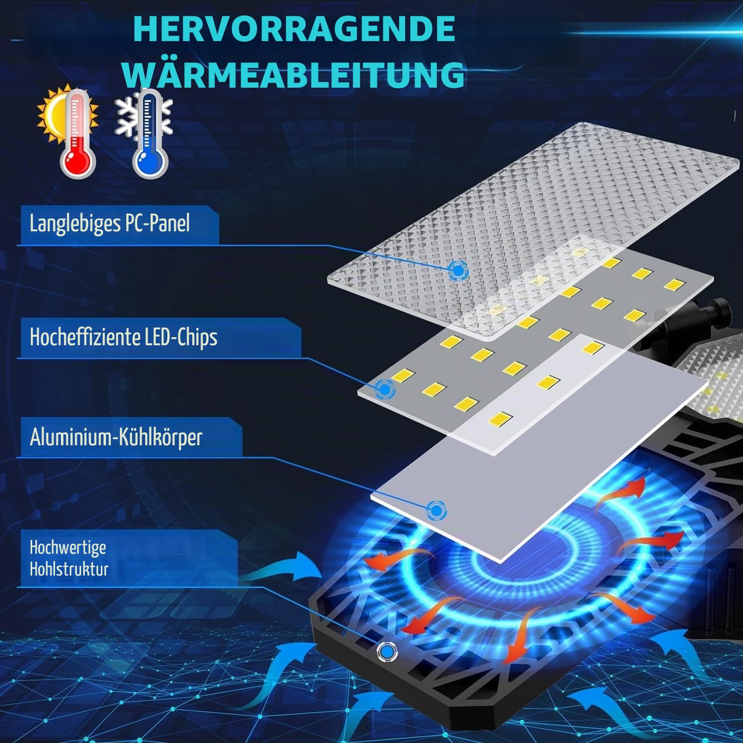 YIQIBRO Garagenlampe LED 185W 18500LM 4 Stück - 6500K Garagenbeleuchtung Werkstattlampe mit 6+1 Verstellbaren Paneelen, E26/E27 LED Werkstatt Deckenleuchtefür Garage, Werkstatt, Keller