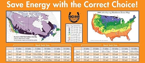 Vista 12 de K&H Ultimate - Anillo flotador desmontable para tanque de combustible todo en uno, 1000 W, Rojo