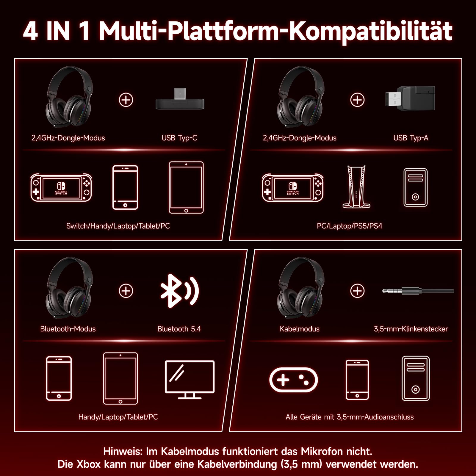 MANKIW Kabelloses Gaming Headset für PS5, PS4, PC, 2.4GHz & 5.4 Bluetooth | 2.4GHz USB & Type-C, Bluetooth 5.4, geringe Latenz, Noise Cancelling Mikrofon und 40 Std. Akku für Gaming