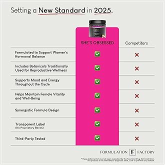 Formulation Factory She's Obsessed: 10-in-1 Hormone Balance Maximizer with Shilajit, Maca, Ashwagandha, DIM, Dong Quai, Zinc & More for Vitality & Balance – 120 Capsules 2 Months