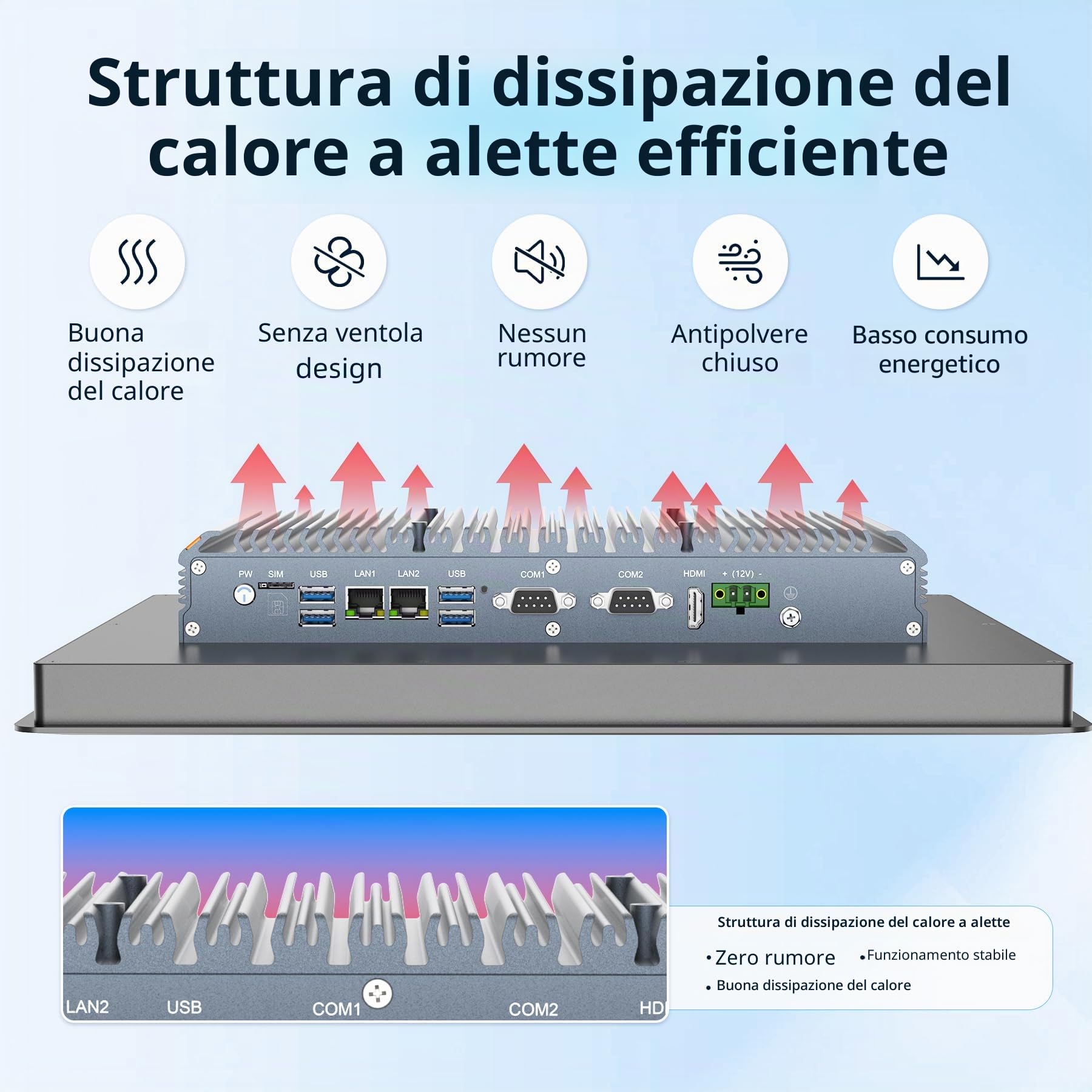 Panel PC Industriale 15 pollici, IP65 Fanless Touchscreen Computer
