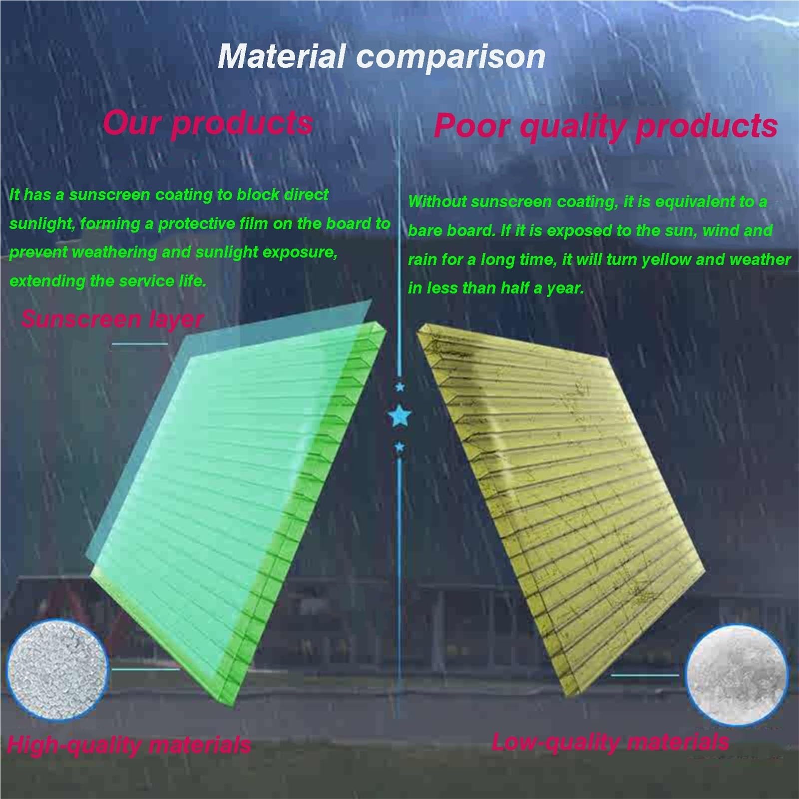 12 Stück doppelwandige Polycarbonatplatten, transparente Isolier- und Tageslichtplatten, isolierende, transparente Polycarbonat-Dachplatten für Dachbegrünung, Landwirtschaft, Gartenbau, Hof,