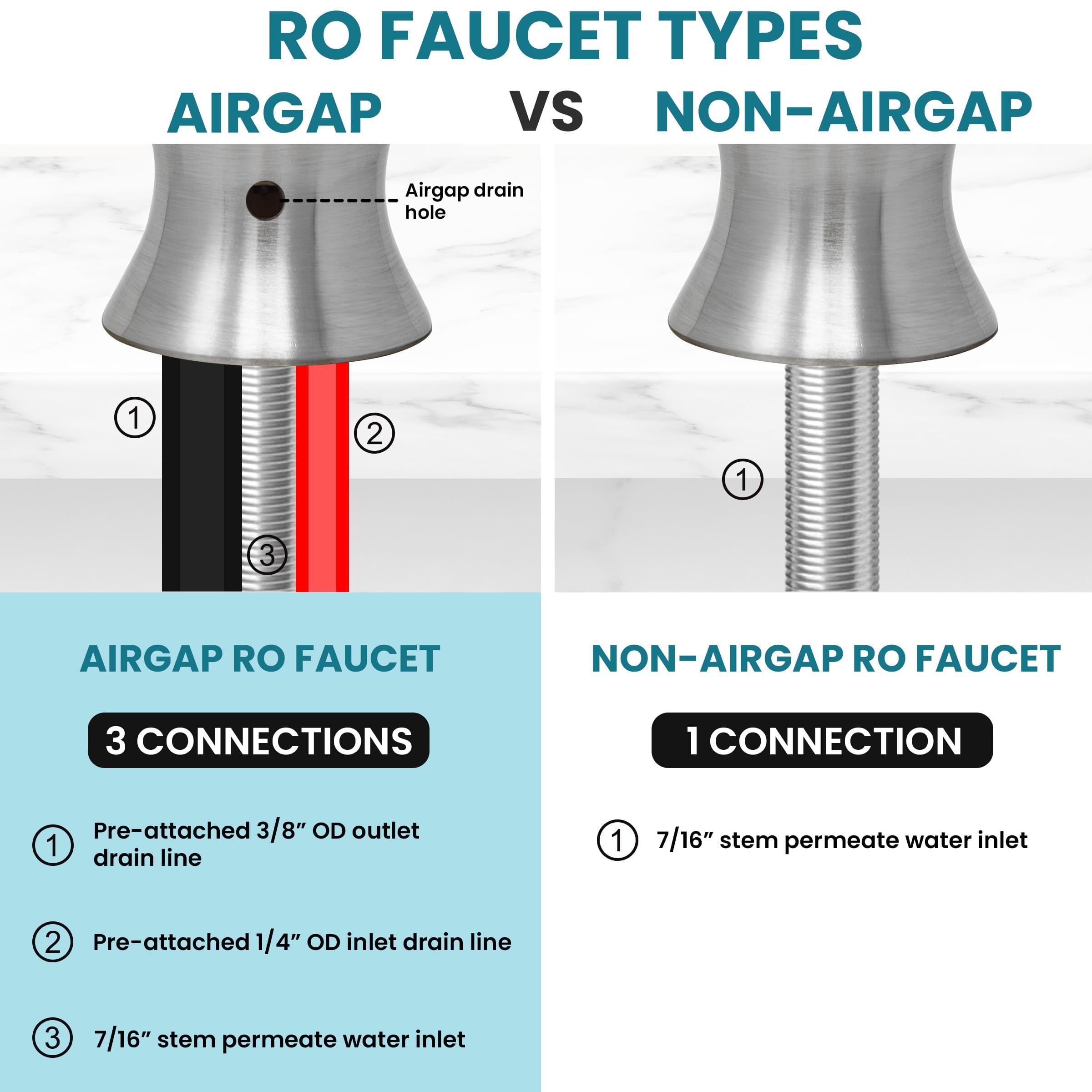 Metpure RO Faucet RO-FW148 Sistema de filtración de agua potable de ósmosis inversa (negro mate) con tubo preinsertado y llave de grifo RO-FW148