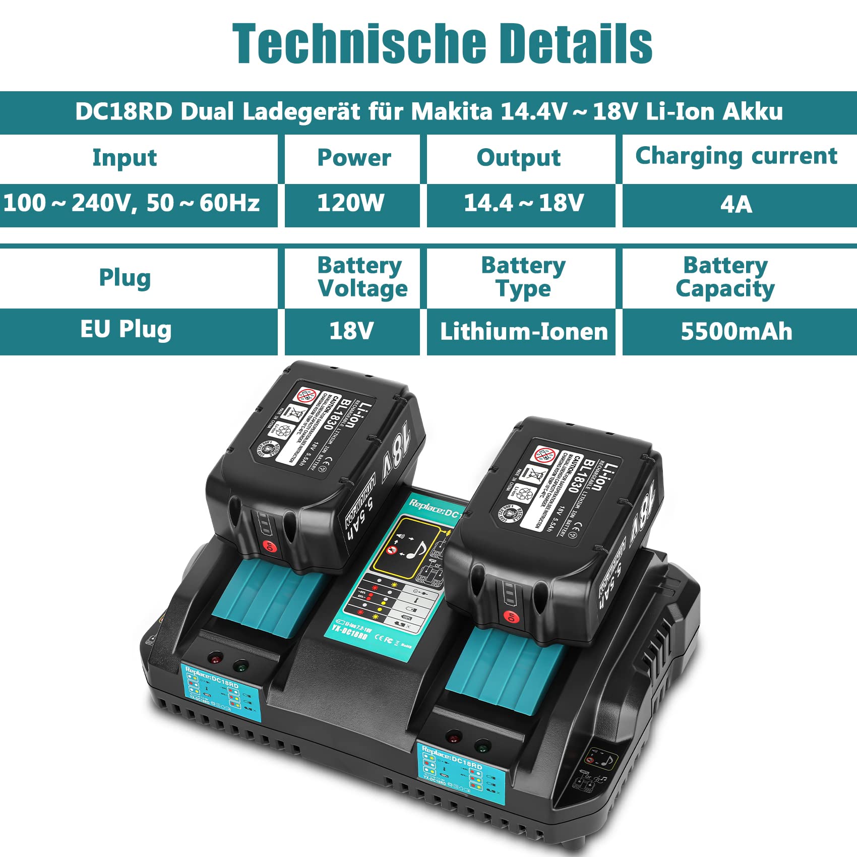 2 sztuki 5,5 Ah akumulator zastępczy do Makita akumulator 18 V i ładowarka DC18RD 14,4 V ~ 18 V 4 A podwójny port akumulator litowo-jonowy zamiennik BL1860B BL1850B BL1860 BL1850 BL1840 | Wysoka pojemność 5,5 Ah, BL1860B BL1850B akumulator litowo-jonowy,