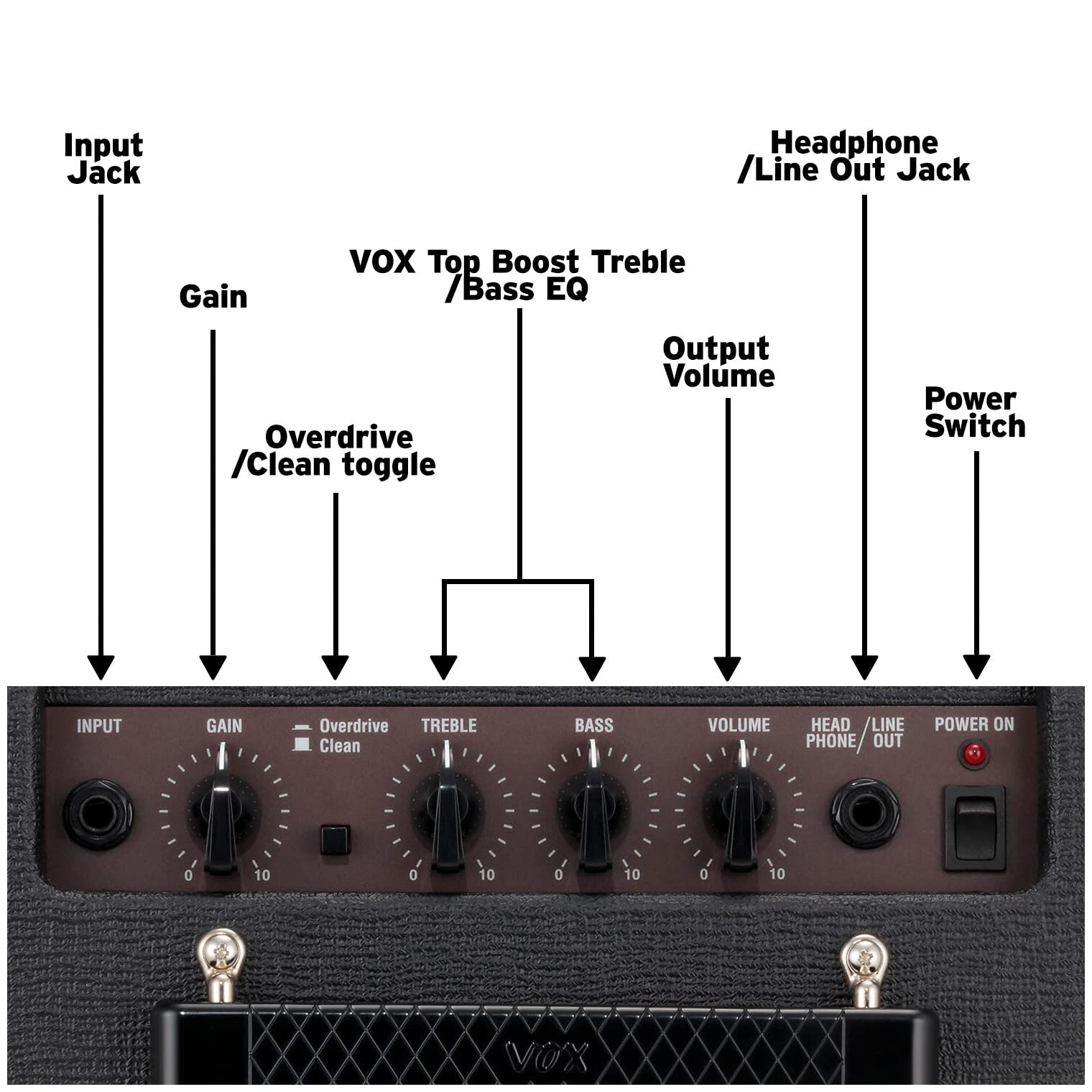 Buy VOX Pathfinder 1010W Electric Guitar Combo Amplifier Online at