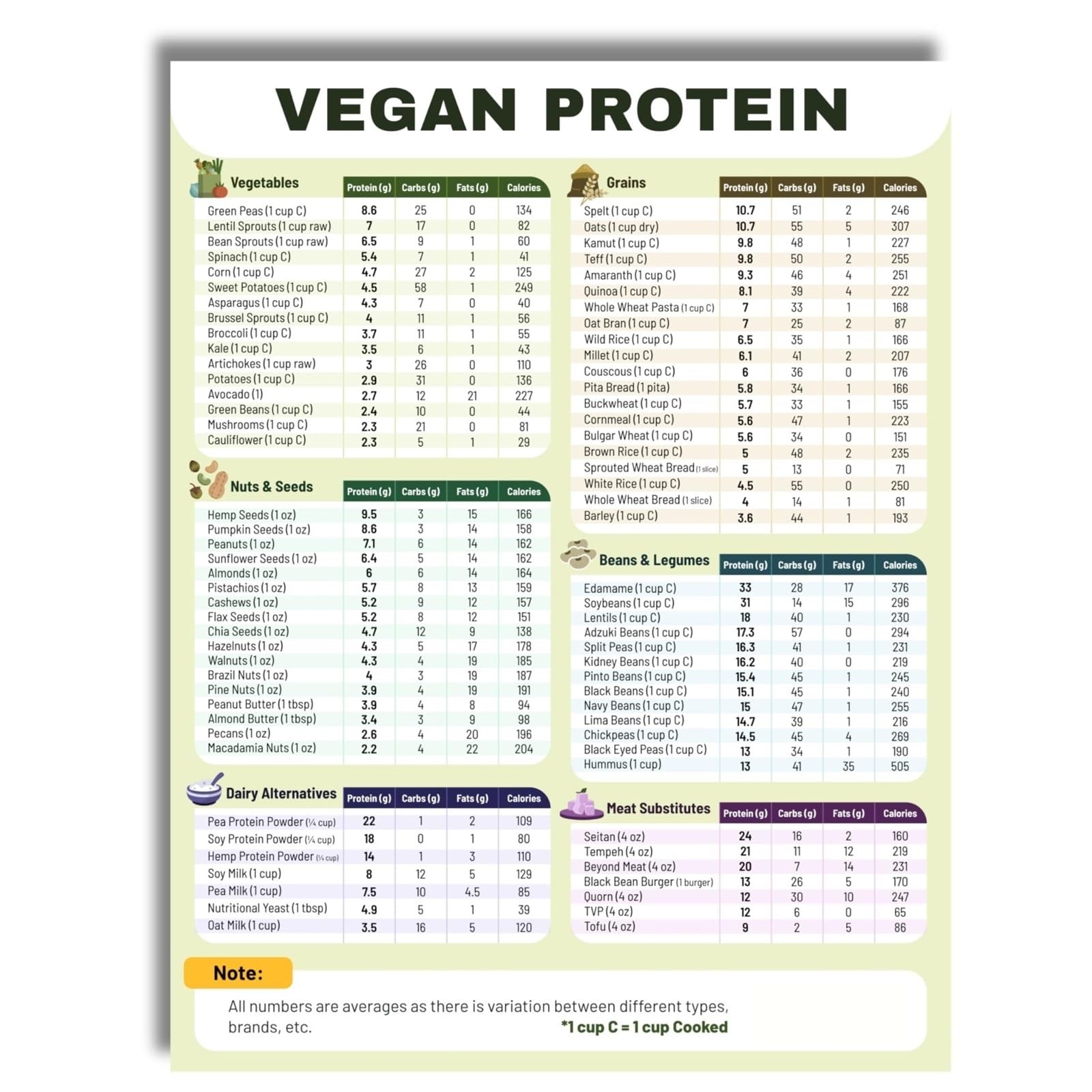 KCDFDVJFBM The Vegan Protein Source Chart - Comprehensive Visual Reference for Vegetarian Diet Planning & Nutritional Awareness(Framed,12x18inch(30x45cm))