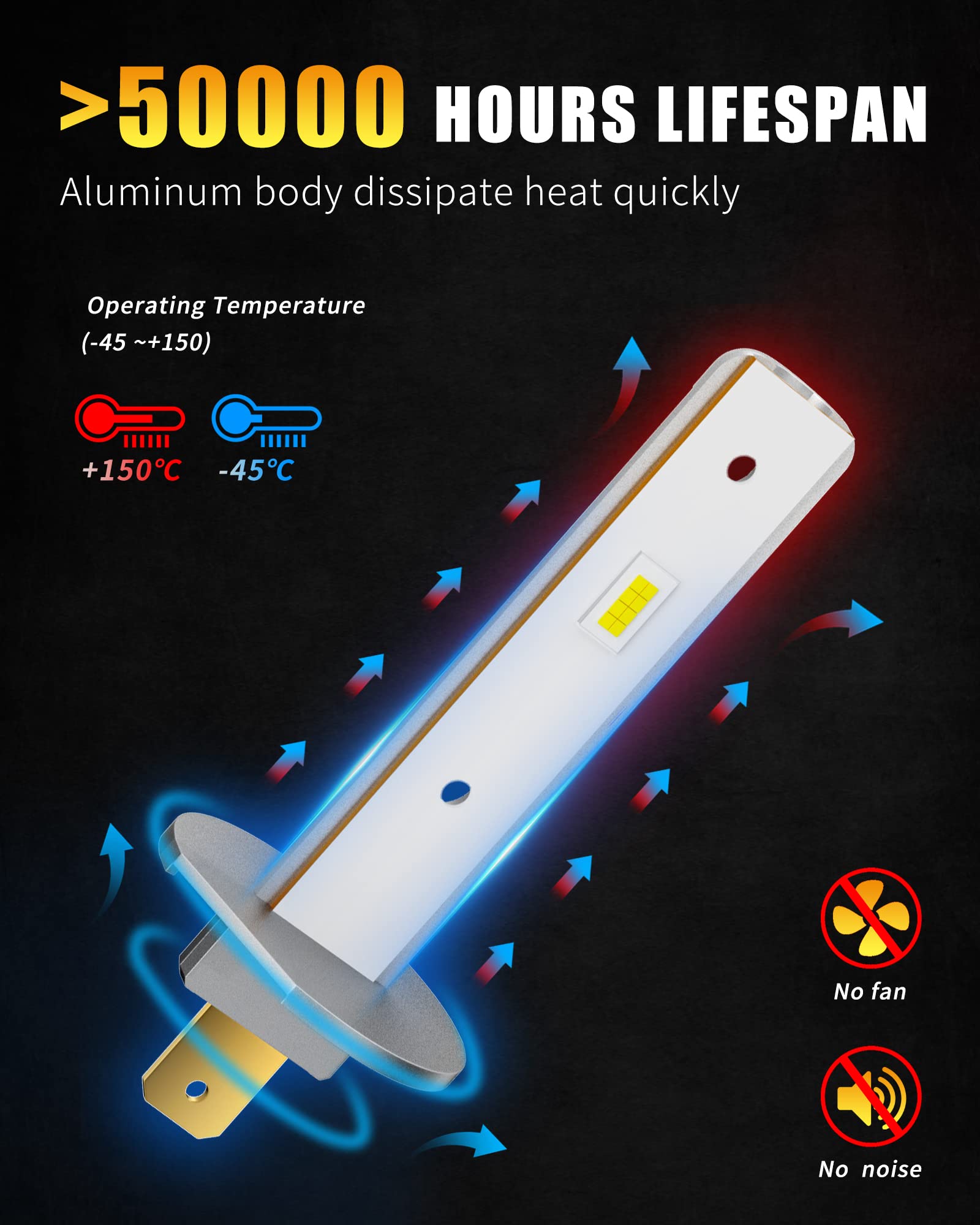 Ampoules LED H1 Pour Voiture AILEO - 20 000LM, 6000K, Canbus, Sans Ventilateur - Lot De 2