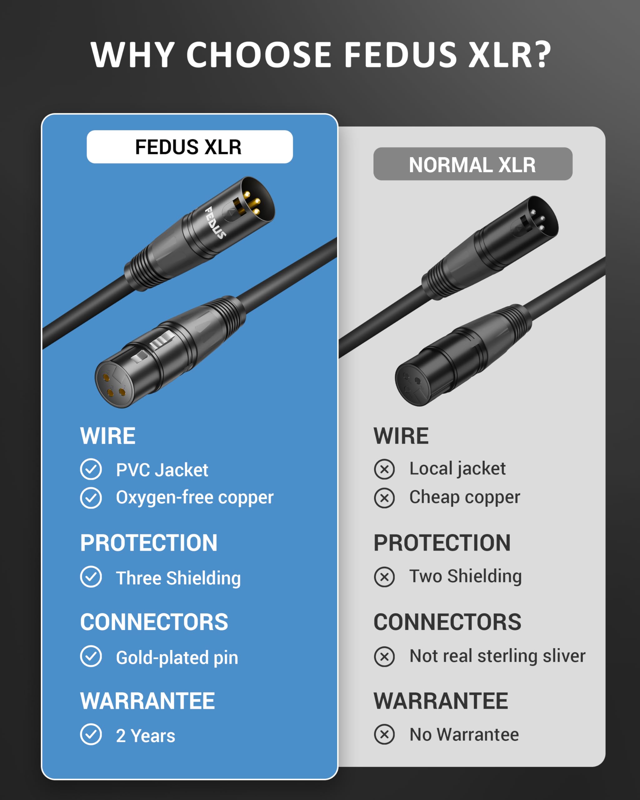FEDUS StagePro XLR Cable Male to Female 5 Meter, Professional 3 Pin Balanced Microphone Mic Cord, 24AWG Oxygen-Free Copper, Mic Wire, Noise-Free Audio & DMX Wire for Podcast, Stage, Studio Mixer — Amazon image 8