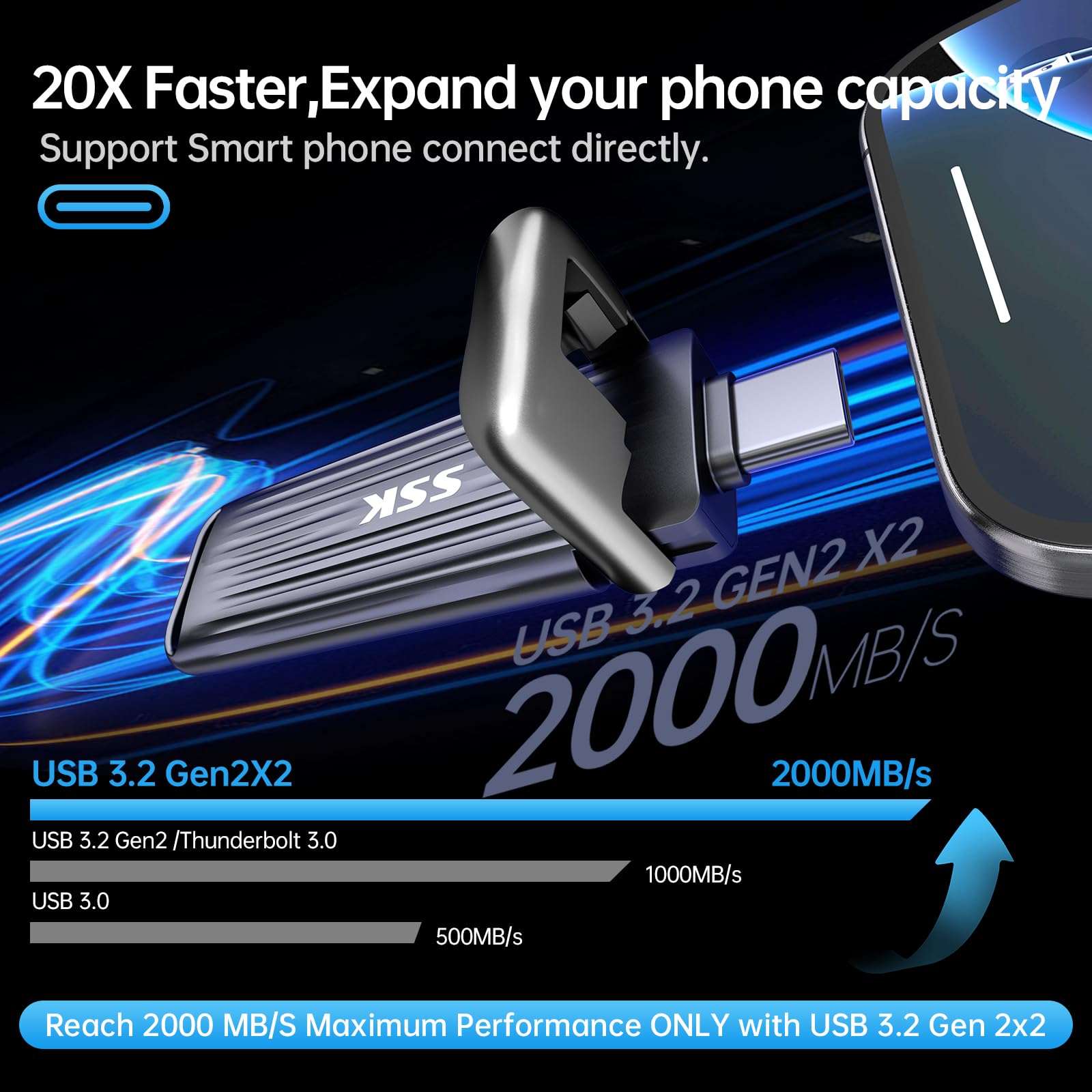 SSK USB C Flash Drive 1TB Maximum up to 2000mb/s Fast External Hard Drive USB 3.2 Gen 2x2 Portable External SSD Thumb Drive Zinc Alloy USB C Stick for Android Phone/Tablets/Laptops/Mac/iPhone 15/16 - Detailed View