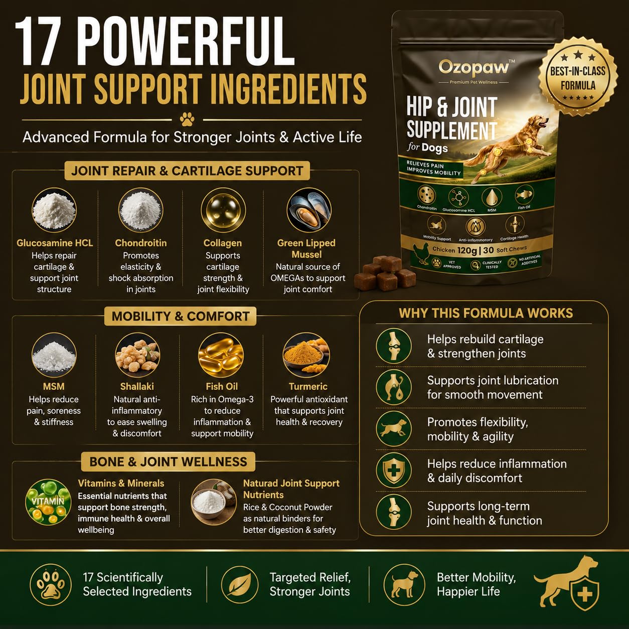 OZOPAW Hip & Joint Supplement for Dogs with Glucosamine, Chondroitin & MSM — Amazon image 3