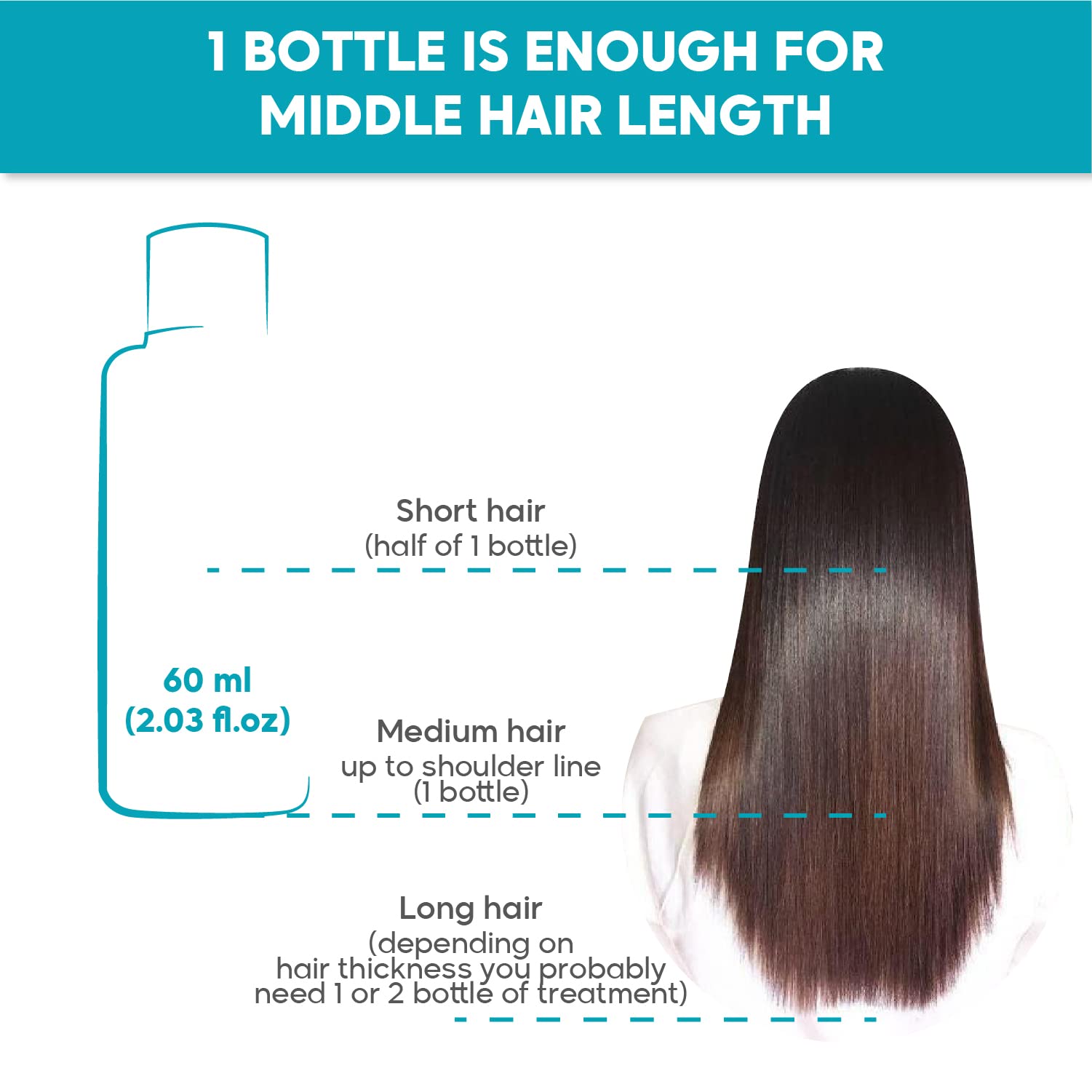 Brazilian Keratin Hair Treatment One Step Amazonliss Protein Hair