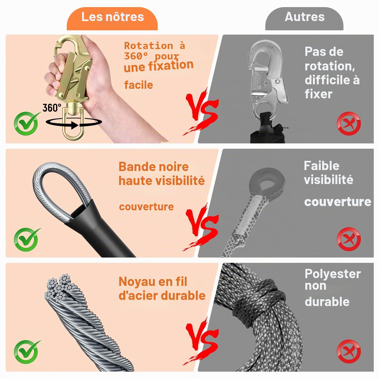 Kit de corde en acier Flip Line - Cordon en acier avec mousqueton triple verrouillage - Cordon réglable - Corde d'escalade pour arbres, arboriculteurs, protection contre les chutes