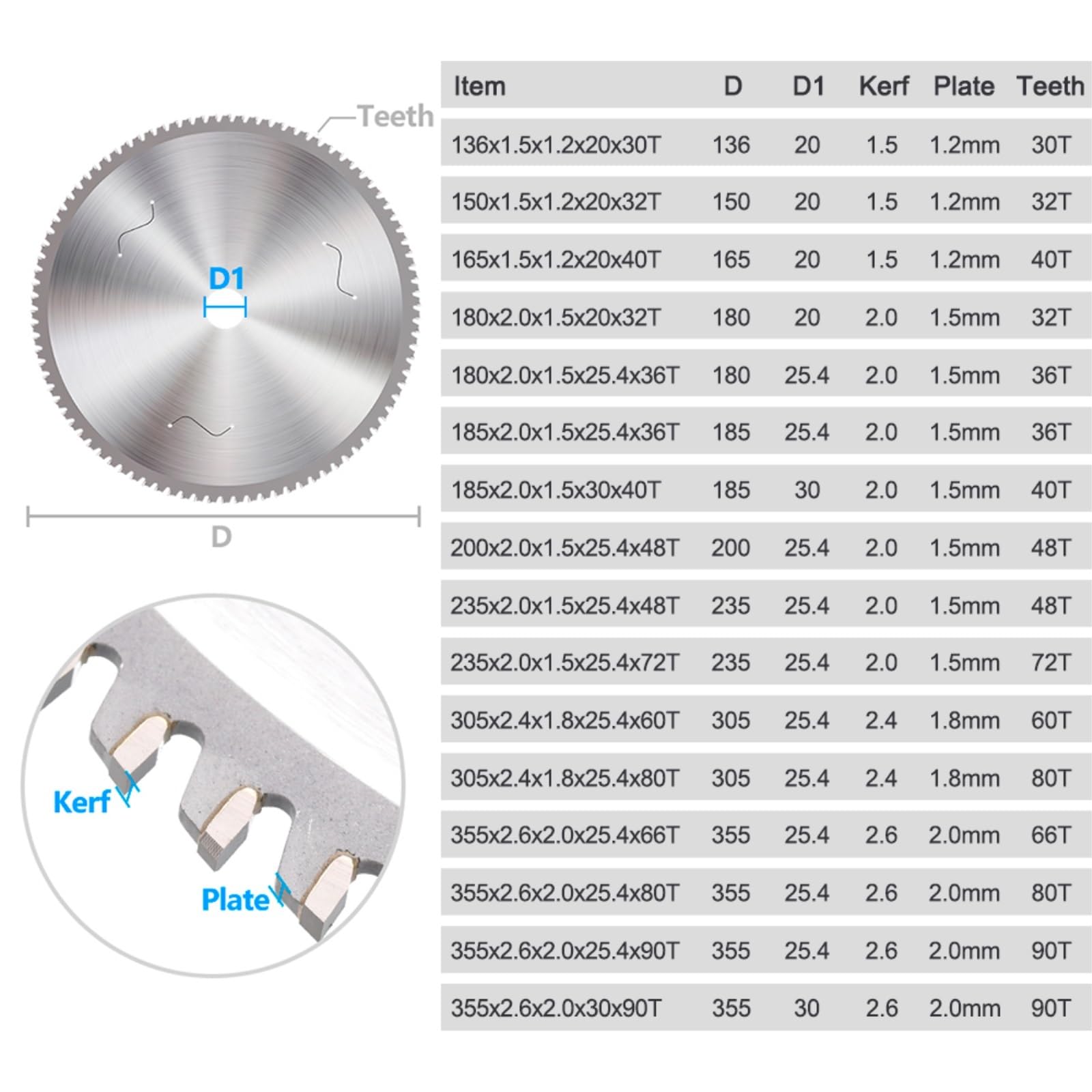 Brzeszczot do cięcia metalu 1PC tarcza do cięcia metalu 136/150/165/180/200/230/305/355mm brzeszczot piły tarczowej aluminium żelazo stal węglik(180x2.0x1.5x25.4x36T)