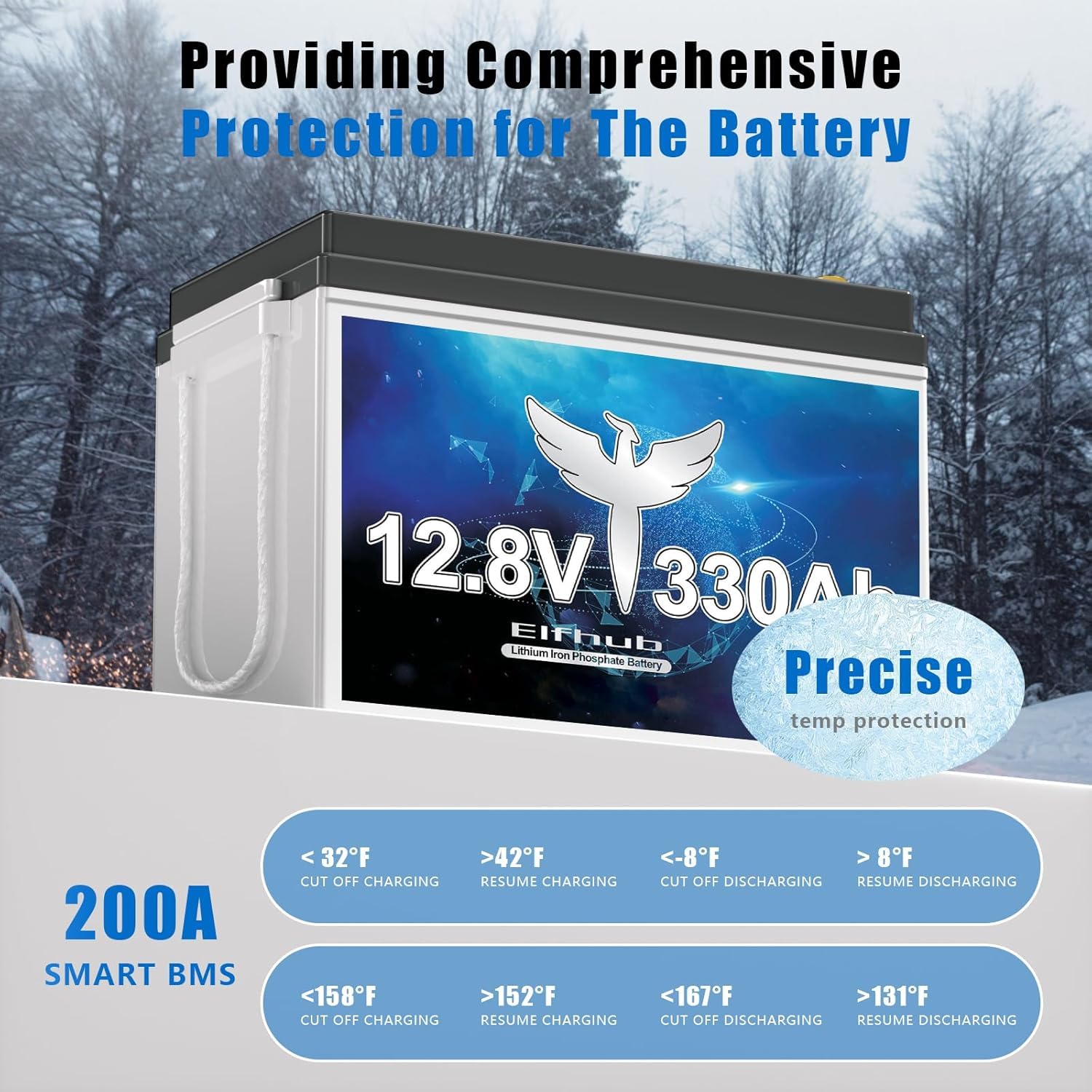 Lifepo4 330A 12V Mini mit 200A BMS, 4224Wh 15000+ Deep Cycle Lithium Eisen Phosphat Batterie, ideal für Off-Grid Systeme, Wohnmobile, Solaranlagen, Boote