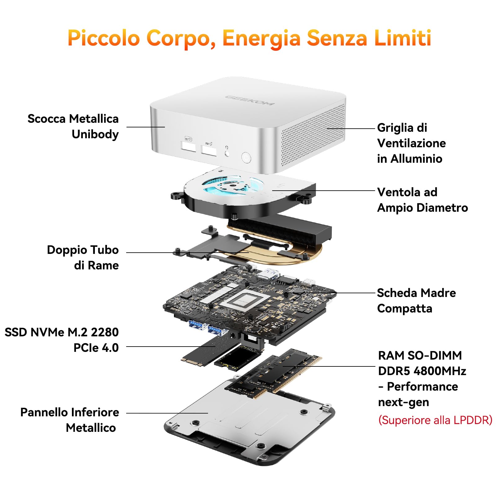 GEEKOM A5 [Il Mini PC Definitivo per Casa e Ufficio]con AMD Ryzen 5 7430U(fino a 4.3GHz)|16GB RAM DDR Espandibile(Non LPDDR)| 512GB SSD | Mini PC Windows 11| 8K | USB 3.2 | Slot SD