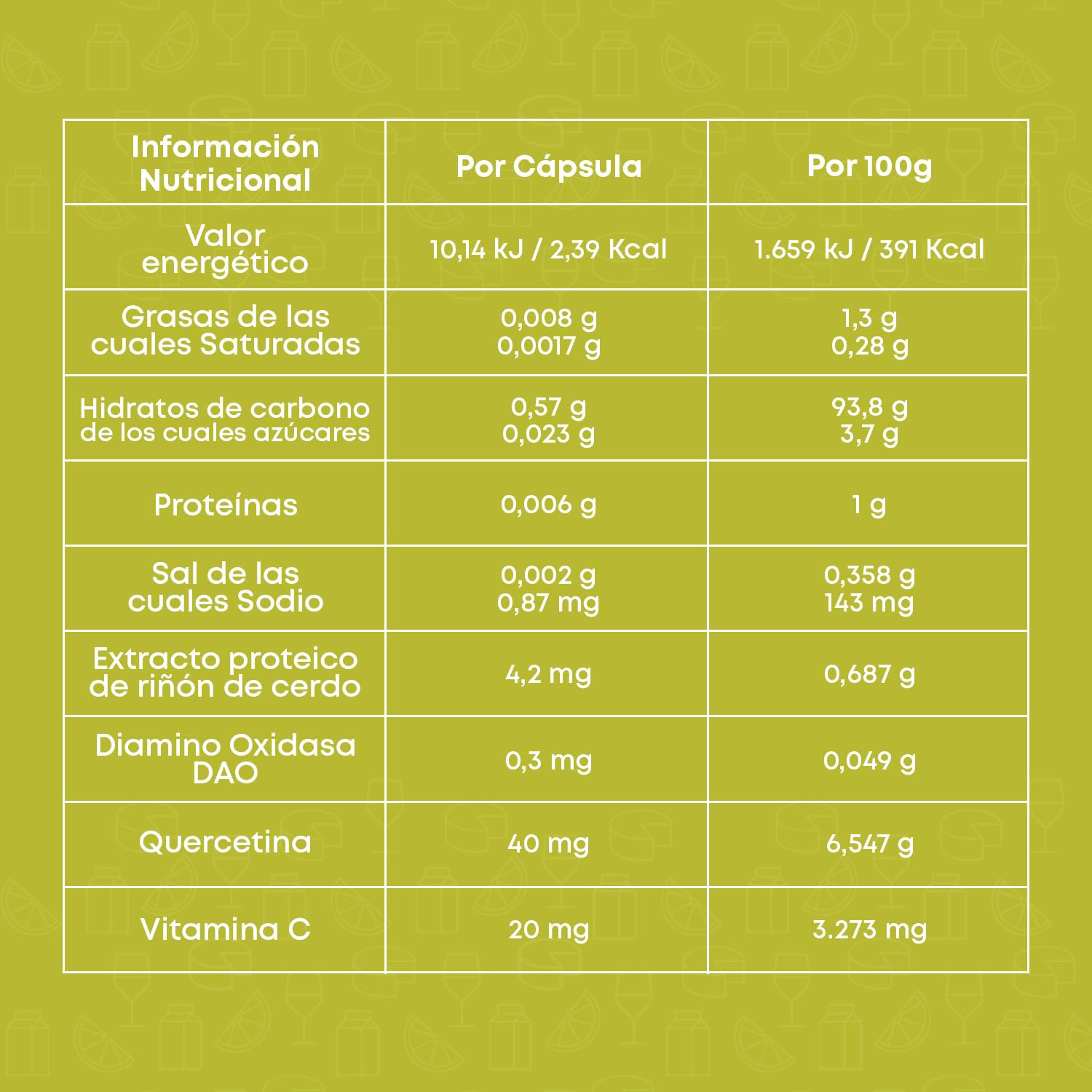 Pack DAOfood + DAOfood Plus – Suplemento Enzimático DAO para Intolerancia a la Histamina y Déficit de Diamino Oxidasa – Cápsulas Gastroresistentes con Quercetina y Vitamina C – Bienestar Digestivo